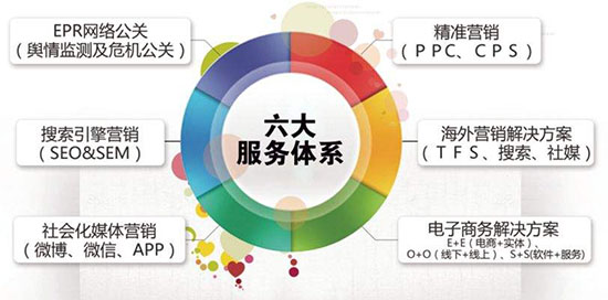 与易胜手联系